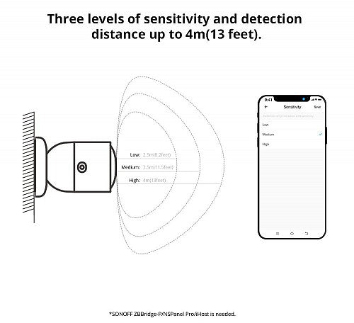 Sonoff ZigBee Human Presence Sensor SNZB-06P