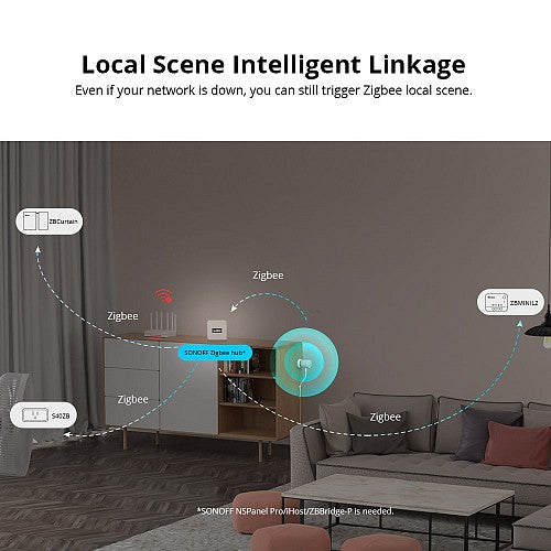 Sonoff ZigBee Human Presence Sensor SNZB-06P