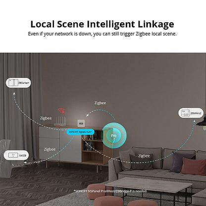 Sonoff ZigBee Human Presence Sensor SNZB-06P