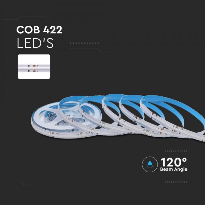 13W LED COB STRIP LIGHT RGB IP20 24V (5M/ROLL)(PRICE PER M)