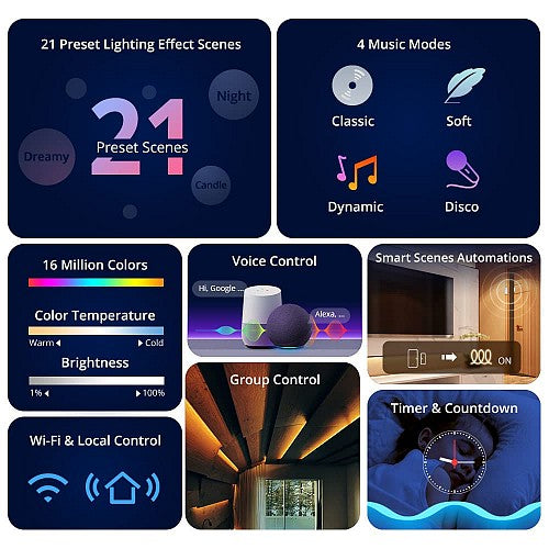 Sonoff Smart LED Light Strip RGBIC Outdoor IP54 Wi-Fi/BT L3-5M-P Order Code: 24105